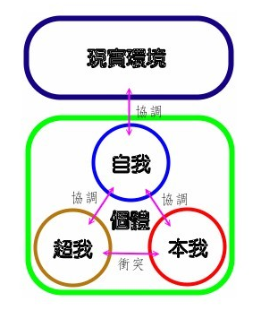 160年的弗洛伊德——永远的本我自我和超我 - 更多 - 上海心理咨询-专业心理咨询师-上海活泉心理咨询中心