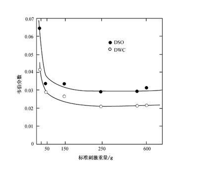 韦伯费希纳定律在现实生活中的应用探讨